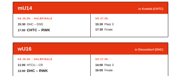 RWK U14/U16 Teams on tour – Westdeutsche Meisterschaft
